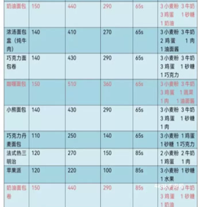 妖精面包房汉化版_https://m.4k4k.cn_模拟经营_第9张