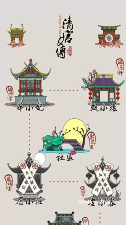 清宫Q传_https://m.4k4k.cn_休闲益智_第5张